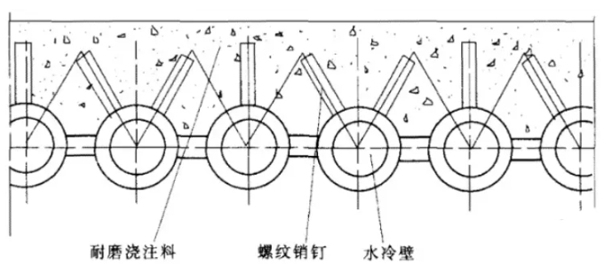 國(guó)產(chǎn)300MW循環(huán)流化床鍋爐耐火、耐磨材料施工工藝 | 技術(shù)前沿